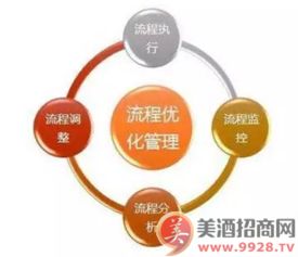 中小酒水公司管理規(guī)范與市場(chǎng)營(yíng)銷策劃的八大路徑