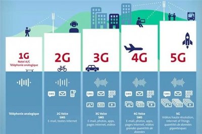 5G技術新突破 即將實現20Gb/s峰值下載速度，引領通信服務新時代