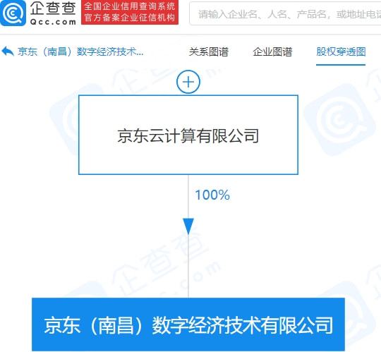 京東成立數字經濟技術公司，布局5G通信技術服務賽道