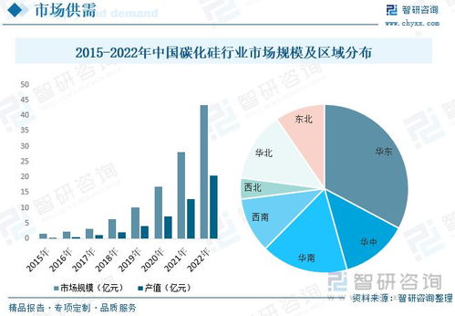 碳化硅行業市場現狀 5G技術普及與通信設備更新換代帶來的新機遇