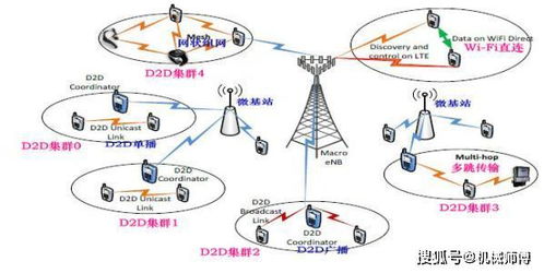 日本悄然研發6G技術 傳輸速度達5G的40倍